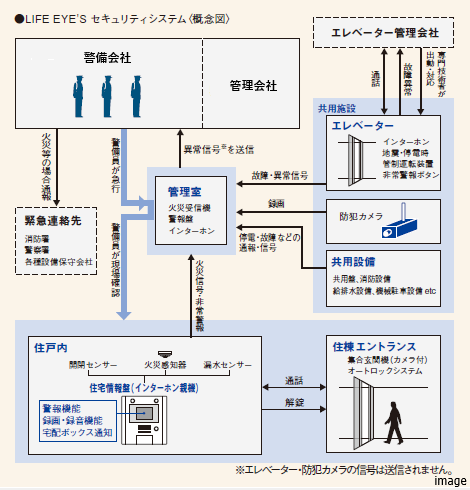 LIFE EYE’s｜ザ・パークハウス渋谷南平台