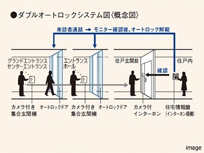 オートロックシステム｜ザ・パークハウス渋谷南平台