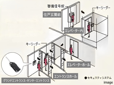 セキュリティシステム｜ザ・パークハウス渋谷南平台
