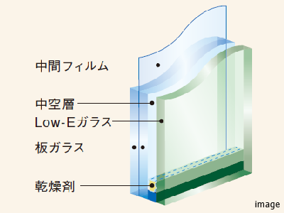 防犯合わせ複層ガラス｜ザ・パークハウス渋谷南平台