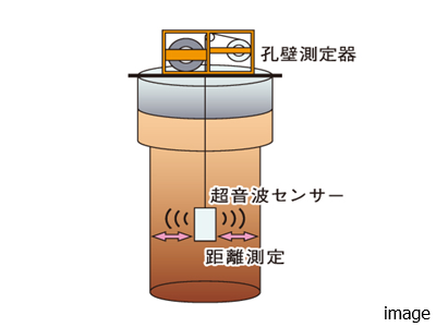 超音波検査｜ザ・パークハウス渋谷南平台