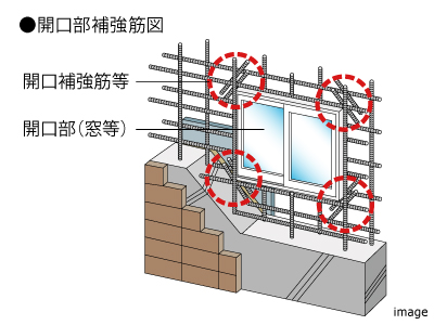 開口部補強筋｜ザ・パークハウス渋谷南平台