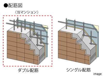 ダブル配筋｜ザ・パークハウス渋谷南平台