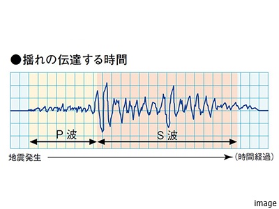 P波センサー｜ザ・パークハウス渋谷南平台