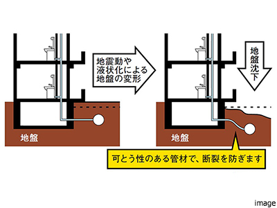 配管の耐震化｜ザ・パークハウス渋谷南平台