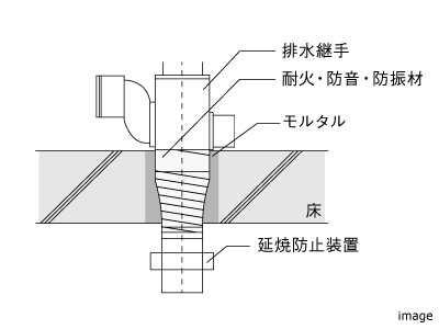 配管貫通部の延焼防止対策｜ザ・パークハウス渋谷南平台