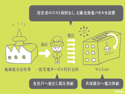 ソレコ｜ザ・パークハウス渋谷南平台