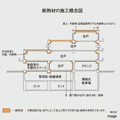 断熱材の施工概念図｜ザ・パークハウス渋谷南平台