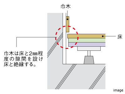 床下に音が響かないようにする工夫｜ザ・パークハウス渋谷南平台