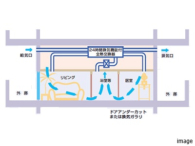 全熱交換式24時間換気システム｜ザ・パークハウス渋谷南平台