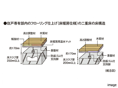 住居専有部分の床・壁・窓について｜ザ・パークハウス渋谷南平台